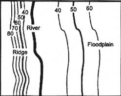 floodplain